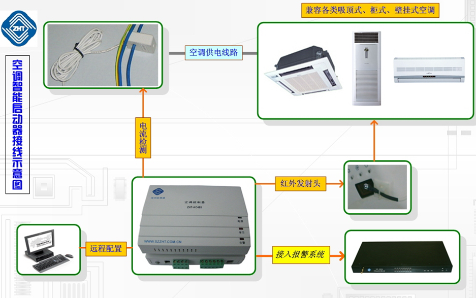 智能空調(diào)控制器是什么？